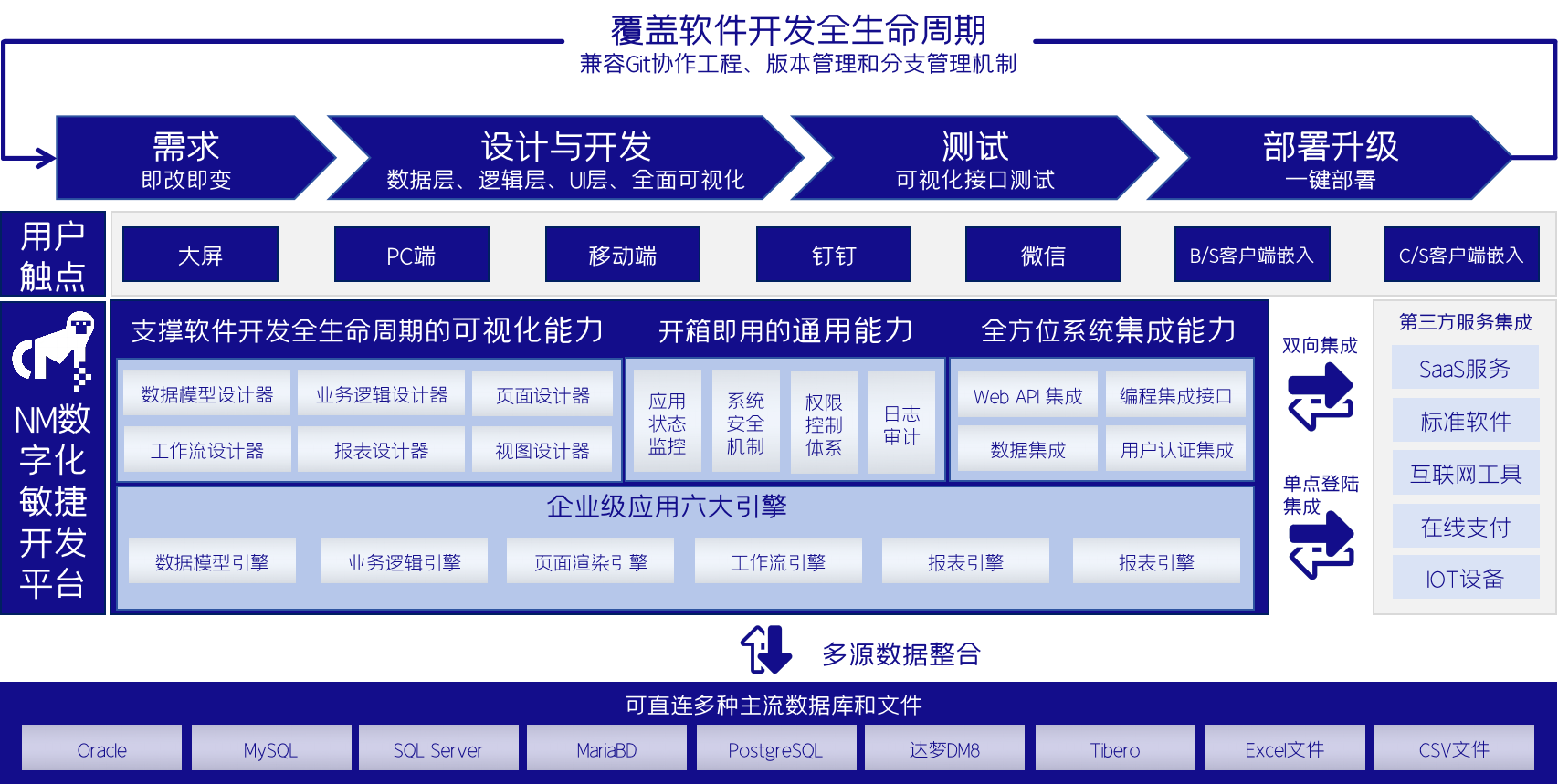 军体AI智能体训系统